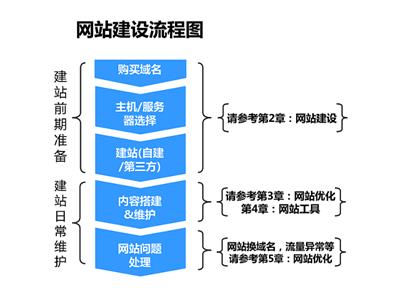 百度移動搜索建站優化白皮書